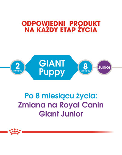 ROYAL CANIN Giant Puppy 1 kg