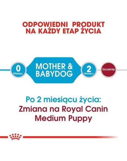 ROYAL CANIN Medium Starter Mother&Babydog 15 kg kuivtoit tiinetele, imetavatele koertele ja kutsikatele vanuses 4 kuni 8 nädalat, keskmistel tõugudel