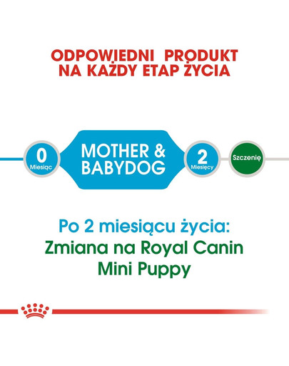 ROYAL CANIN Mini Starter Mother & Babydog 8 kg kuivtoit tiinetele ja imetavatele emadele ja kutsikatele, 4 kuni 8 nädalat, väikestele tõugudele