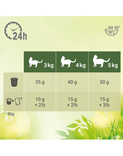 PERFECT FIT Natural Vitality z wołowiną i kurczakiem dla dorosłych kotów 2,4 kg