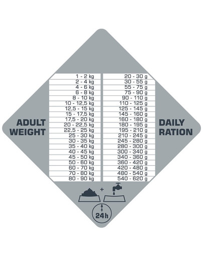 VERSELE-LAGA Opti Life Prime Adult Chicken  Kanaga täiskasvanutele 12,5 kg teraviljavaba