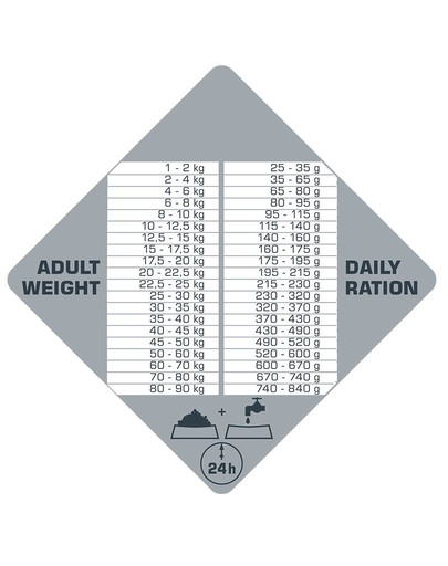 VERSELE-LAGA Opti Life Prime Adult Salmon  Lõhega 12,5 kg teraviljavabalt