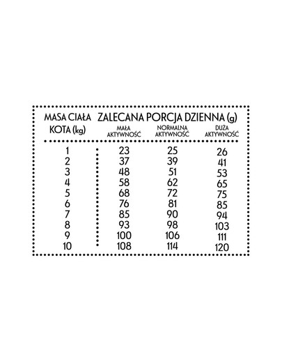 PAN MIĘSKO Veiseliha koos hirvega M 10kg