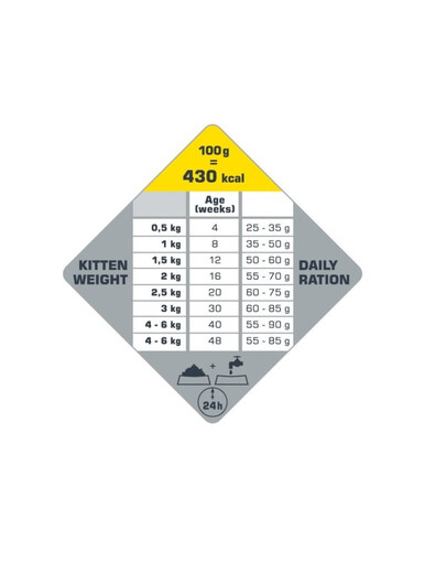 VERSELE-LAGA Opti Life Kitten Chicken 2.5 kg kassipoegade jaoks