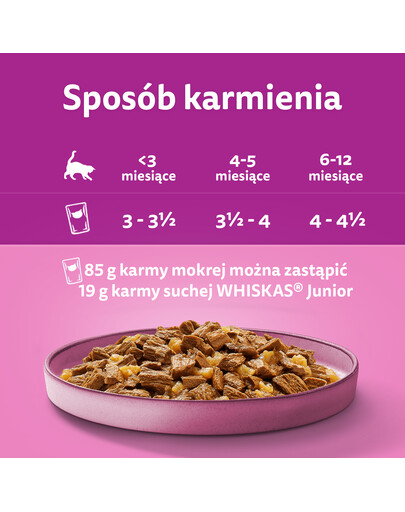 WHISKAS Junior kotike 48x85g Drobiowe Frykasy märja kassitoiduga želees: kana, kalkun, linnuliha, pardi