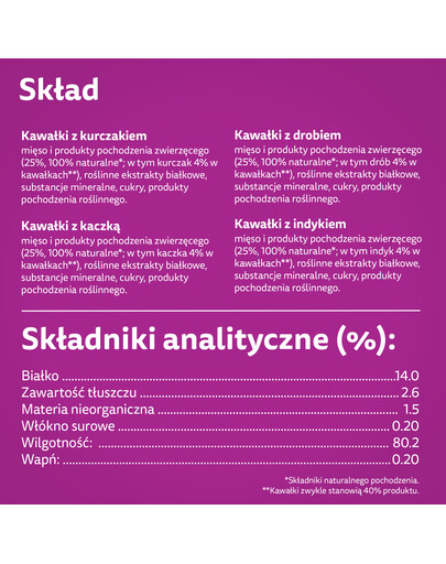 WHISKAS Junior kotike 48x85g Drobiowe Frykasy märja kassitoiduga želees: kana, kalkun, linnuliha, pardi