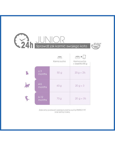 Perfect Fit Junior (< 1 aasta) rikkaliku kanalihaga toit 5 X 750 g