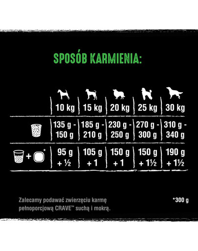 CRAVE sausas maistas 3 x 2,8kg su aviena ir jautiena (pilnavertis be grūdų maistas suaugusiesiems)