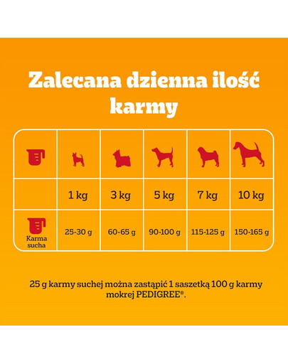 PEDIGREE Adult Mini kuivtoit kodulinnuliha ja köögiviljadega väikestele, alla 10 kg kaaluvatele tõukoertele 12x500g