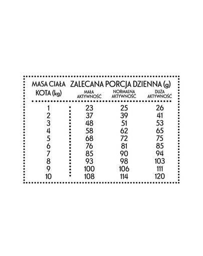 PAN MIĘSKO Kanalihaga ja  forelliga S 1.6kg