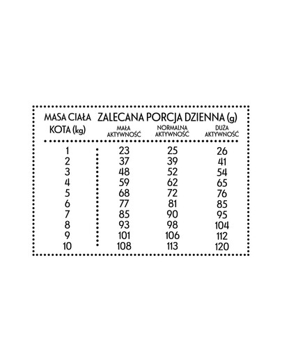 PAN MIĘSKO Vasikaliha pardiga M 5kg