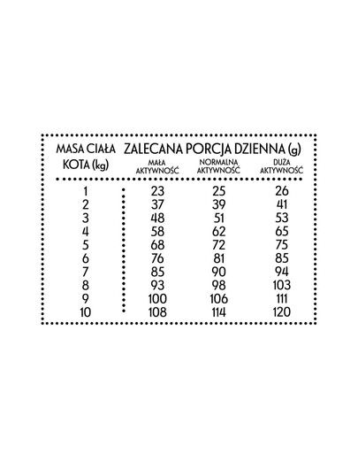 PAN MIĘSKO Vasikaliha krevettidega S 5kg