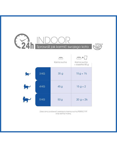 Perfect Fit Indoor 1+ toit, rikkalikult kanaliha 5 X 750 g