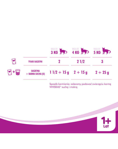 WHISKAS konserv kassidele lõhega 100 g