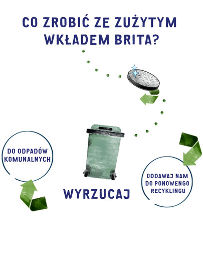 BRITA Fill & Go Active veefilter 0,6 l roheline