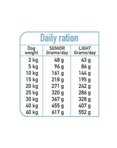 ARQUIVET Fresh Senior Light Półwilgotna karma dla seniorów Indyk i biała ryba 10 kg