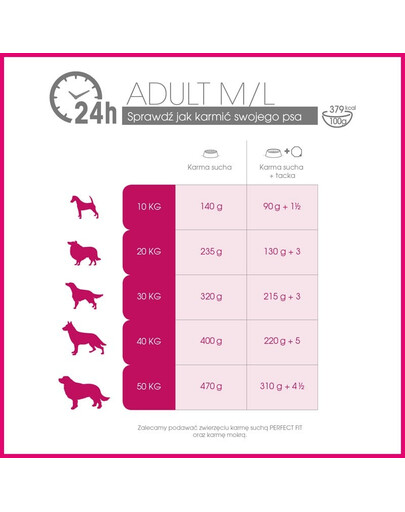 Adult (1+ lat) Bogaty w Kurczaka dla psów ras średnich i dużych 14,5 kg