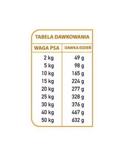 ARQUIVET Fresh Półwilgotna karma dla psa indyk i ryba oceaniczna 2,5 kg