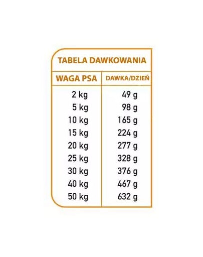 ARQUIVET Fresh Półwilgotna karma dla psa wieprzowina iberyjska i ryba oceaniczna 10 kg