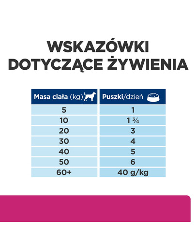 HILL'S Prescription Diet Gastrointestinal Biome 12x370g mokra karma dla psów s kurzcziakem
