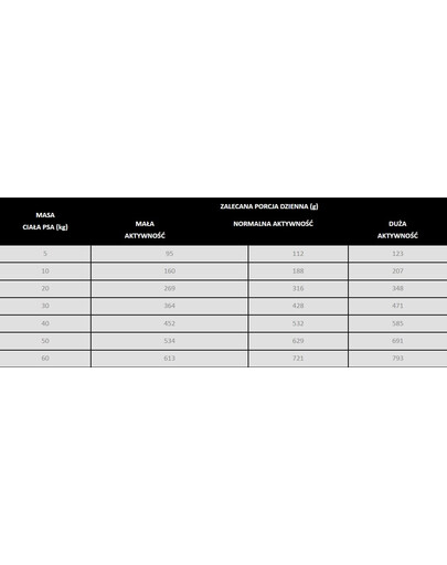 Wołowina z koziną M 9 kg