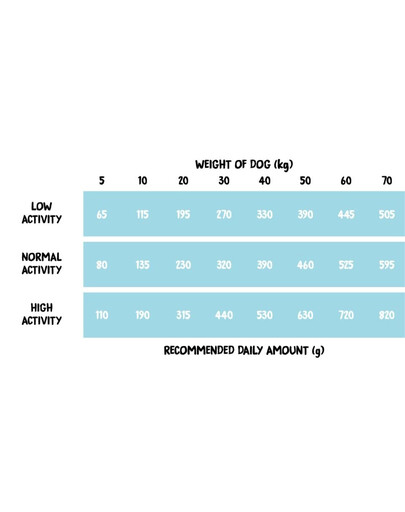 Dog Marine Fish M 2 kg ryby morskie, sucha karma dla psów