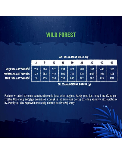 PRIMAL SPIRIT Iberian Wild Forest mokra karma dla psa 400g