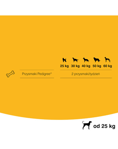 Pedigree Dentaflex didelių veislių šunims