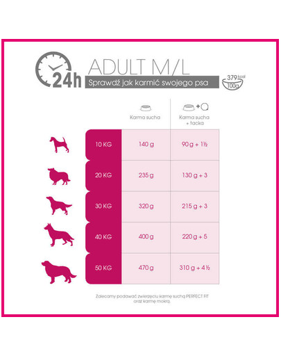 Perfect Fit Adult (1+ metai) ėdalas praturtinas vištiena vidutinių ir didelių veislių šunims 14.5 kg
