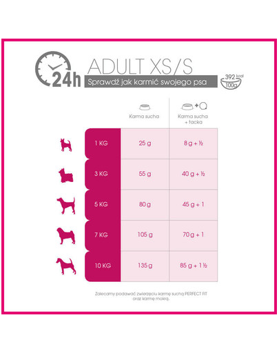 Perfect Fit Adult (1+ metai) ėdalas praturtinas vištiena mažų veislių šunims 1.4 kg