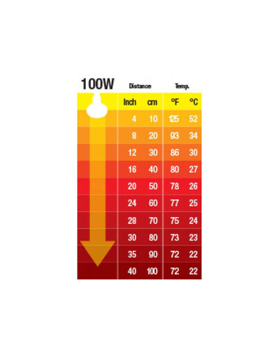 Exo Terra Heat Emitter keramikinė šildanti lempa 100W