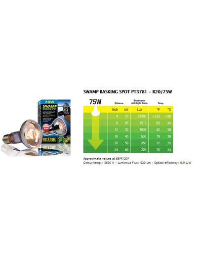 Exo Terra Swamp Glo Basking Spot lemputė 75W