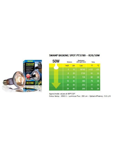 Exo Terra Swamp Glo Basking Spot lemputė 50W