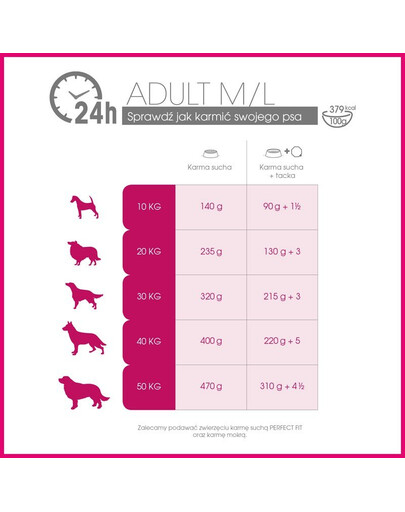 Perfect Fit Adult (1+ metai) ėdalas praturtinas vištiena vidutinių ir didelių veislių šunims 4 X 1.4 kg