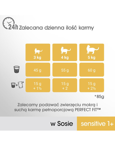 PERFECT FIT Sensitive 1+ Konservai šlapias kačių maistas vištiena ir lašiša 4*85 g