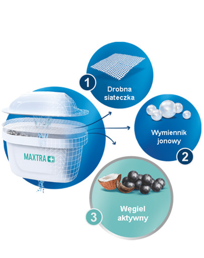 BRITA  Vahetatav filter Maxtra + Pure Performance 2 tk.