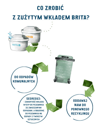 BRITA  Vahetatav filter Maxtra + Pure Performance 2 tk.