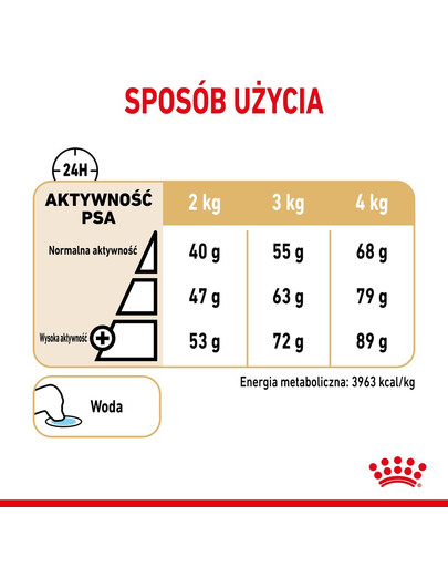 ROYAL CANIN Adult 50 g toit üle 8-aastastele Yorkshire terjeritele