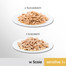 PERFECT FIT Sensitive 1+ Konservai šlapias kačių maistas vištiena ir lašiša 4*85 g